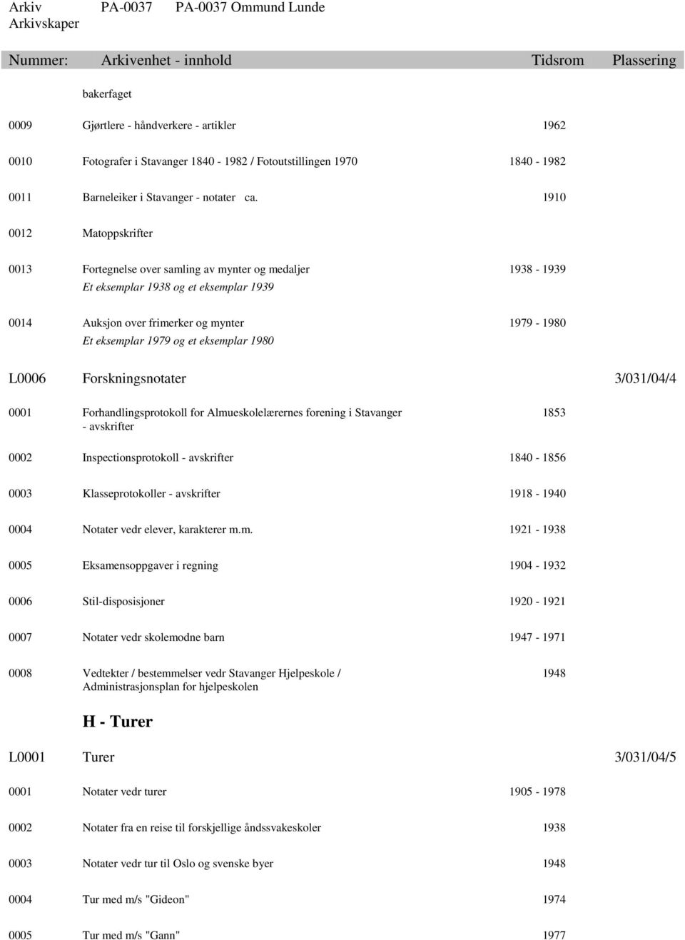 eksemplar 1980 L0006 Forskningsnotater 3/031/04/4 0001 Forhandlingsprotokoll for Almueskolelærernes forening i Stavanger - avskrifter 1853 0002 Inspectionsprotokoll - avskrifter 1840-1856 0003