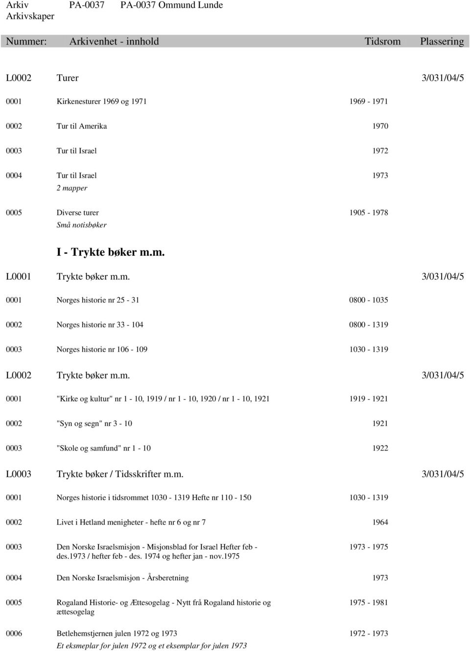 m. L0001 m. 3/031/04/5 0001 Norges historie nr 25-31 0800-1035 0002 Norges historie nr 33-104 0800-1319 0003 Norges historie nr 106-109 1030-1319 L0002 m.