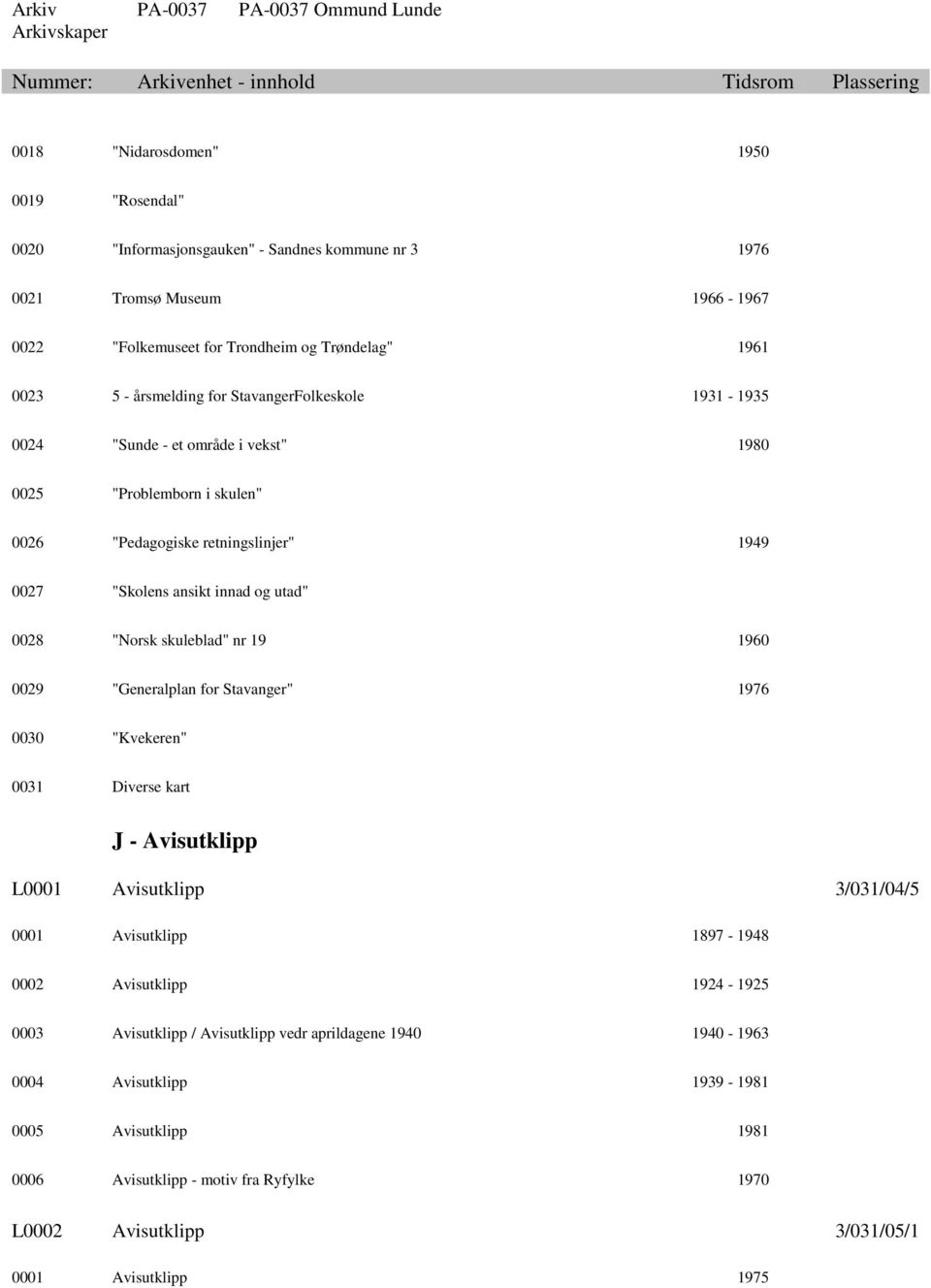 skuleblad" nr 19 1960 0029 "Generalplan for Stavanger" 1976 0030 "Kvekeren" 0031 Diverse kart J - Avisutklipp L0001 Avisutklipp 3/031/04/5 0001 Avisutklipp 1897-1948 0002 Avisutklipp 1924-1925