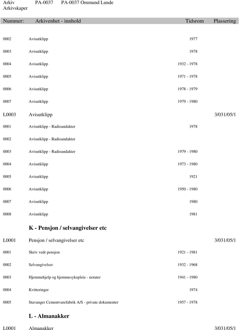 0007 Avisutklipp 1980 0008 Avisutklipp 1981 K - Pensjon / selvangivelser etc L0001 Pensjon / selvangivelser etc 3/031/05/1 0001 Skriv vedr pensjon 1921-1981 0002 Selvangivelser 1932-1968