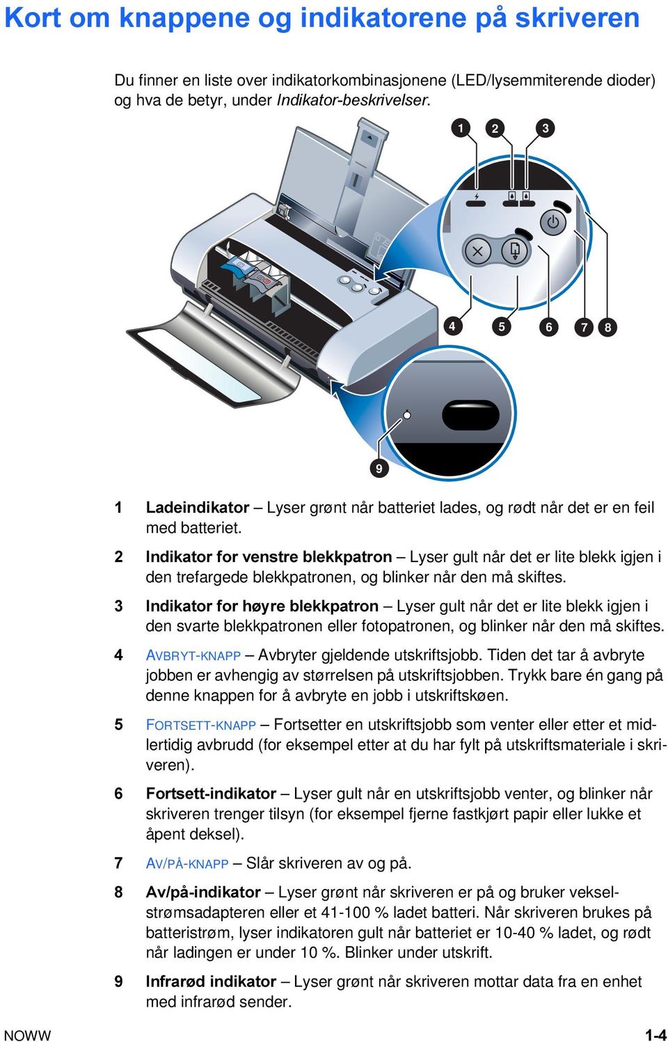 2 Indikator for venstre blekkpatron Lyser gult når det er lite blekk igjen i den trefargede blekkpatronen, og blinker når den må skiftes.