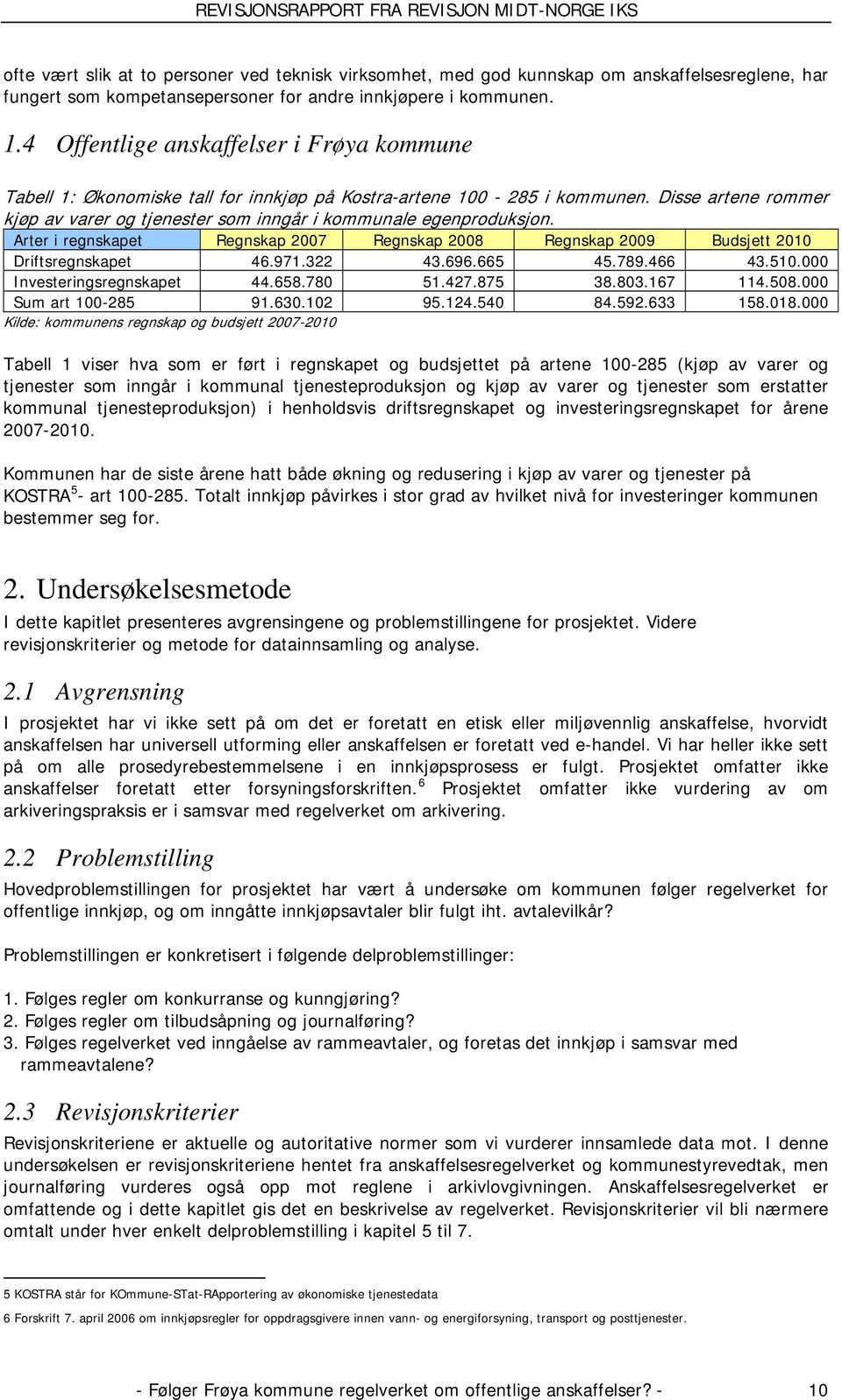 Disse artene rommer kjøp av varer og tjenester som inngår i kommunale egenproduksjon. Arter i regnskapet Regnskap 2007 Regnskap 2008 Regnskap 2009 Budsjett 2010 Driftsregnskapet 46.971.322 43.696.