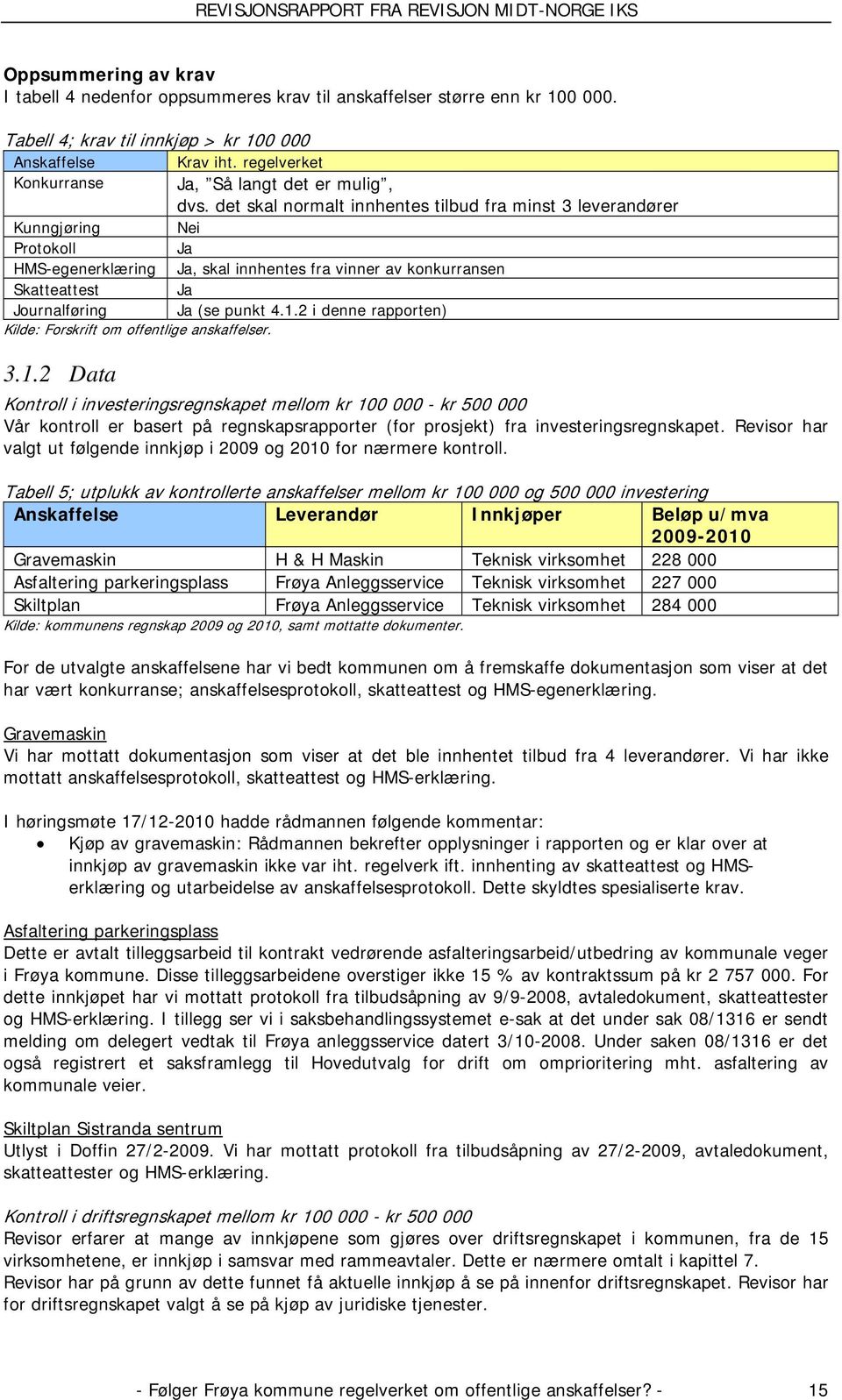 det skal normalt innhentes tilbud fra minst 3 leverandører Kunngjøring Nei Protokoll Ja HMS-egenerklæring Ja, skal innhentes fra vinner av konkurransen Skatteattest Ja Journalføring Ja (se punkt 4.1.