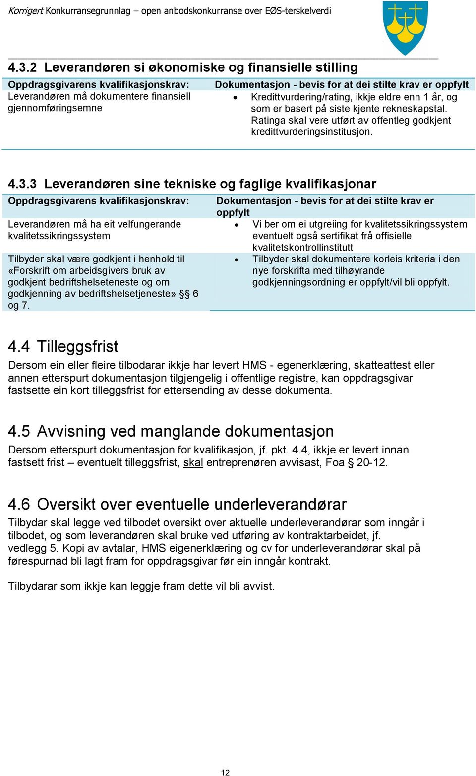 3 Leverandøren sine tekniske og faglige kvalifikasjonar Oppdragsgivarens kvalifikasjonskrav: Leverandøren må ha eit velfungerande kvalitetssikringssystem Tilbyder skal være godkjent i henhold til