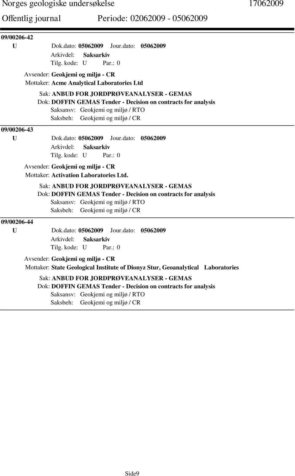 Sak: ANBUD FOR JORDPRØVEANALYSER - GEMAS Dok: DOFFIN GEMAS Tender - Decision on contracts for analysis Saksansv: Geokjemi og miljø / RTO Saksbeh: Geokjemi og miljø / CR 09/00206-44 Avsender: Geokjemi