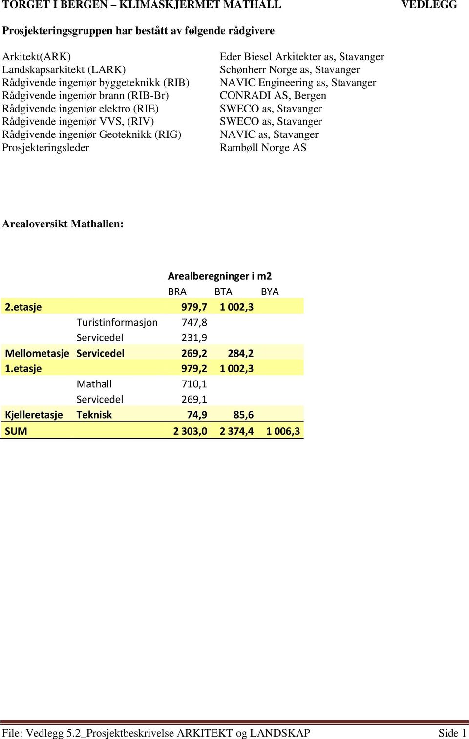 Stavanger NAVIC Engineering as, Stavanger CONRADI AS, Bergen SWECO as, Stavanger SWECO as, Stavanger NAVIC as, Stavanger Rambøll Norge AS Arealoversikt Mathallen: Arealberegninger i m2 BRA BTA BYA 2.