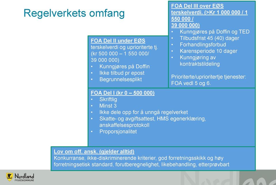 avgiftsattest, HMS egenerklæring, anskaffelsesprotokoll Proporsjonalitet FOA Del III over EØS terskelverdi.