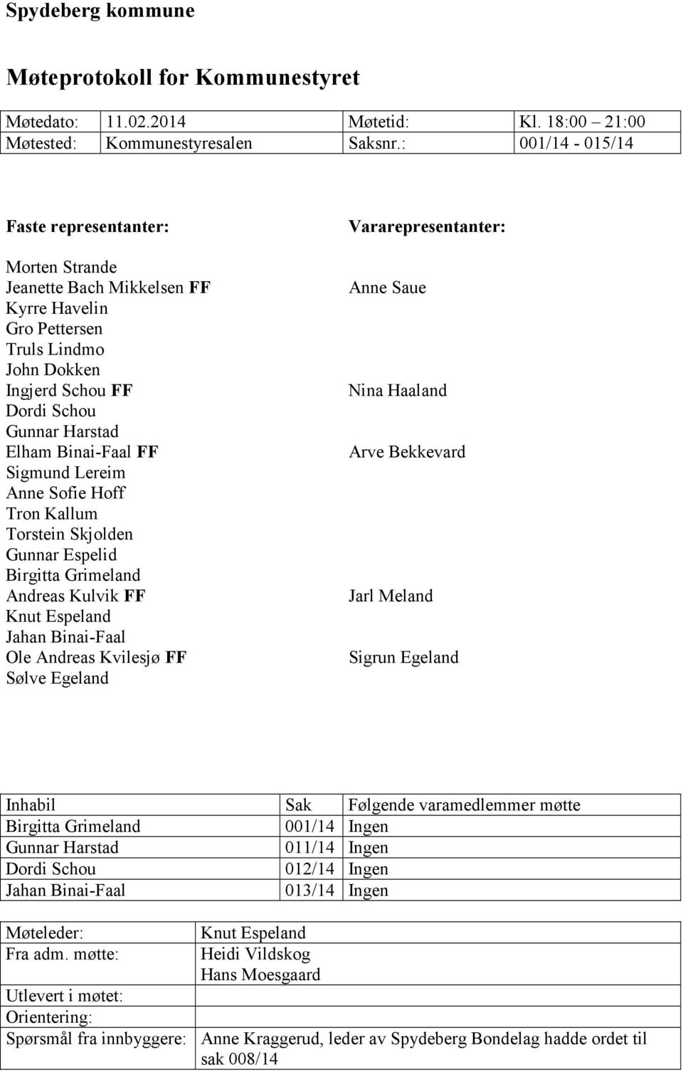 Sigmund Lereim Anne Sofie Hoff Tron Kallum Torstein Skjolden Gunnar Espelid Birgitta Grimeland Andreas Kulvik FF Knut Espeland Jahan Binai-Faal Ole Andreas Kvilesjø FF Sølve Egeland