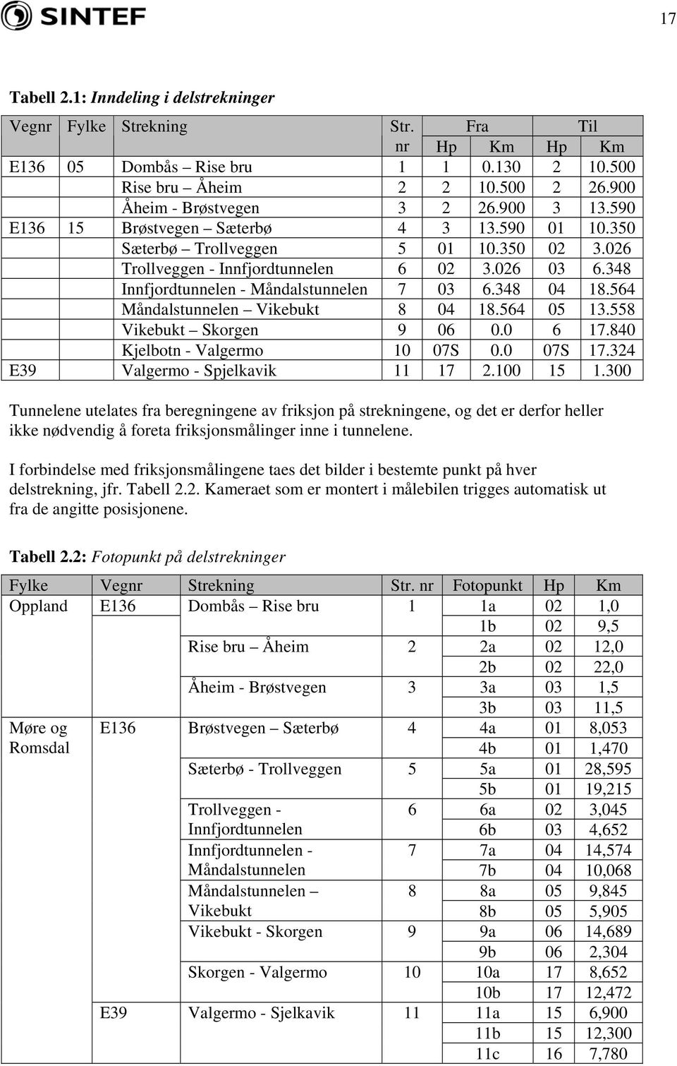 348 04 18.564 Måndalstunnelen Vikebukt 8 04 18.564 05 13.558 Vikebukt Skorgen 9 06 0.0 6 17.840 Kjelbotn - Valgermo 10 07S 0.0 07S 17.324 E39 Valgermo - Spjelkavik 11 17 2.100 15 1.