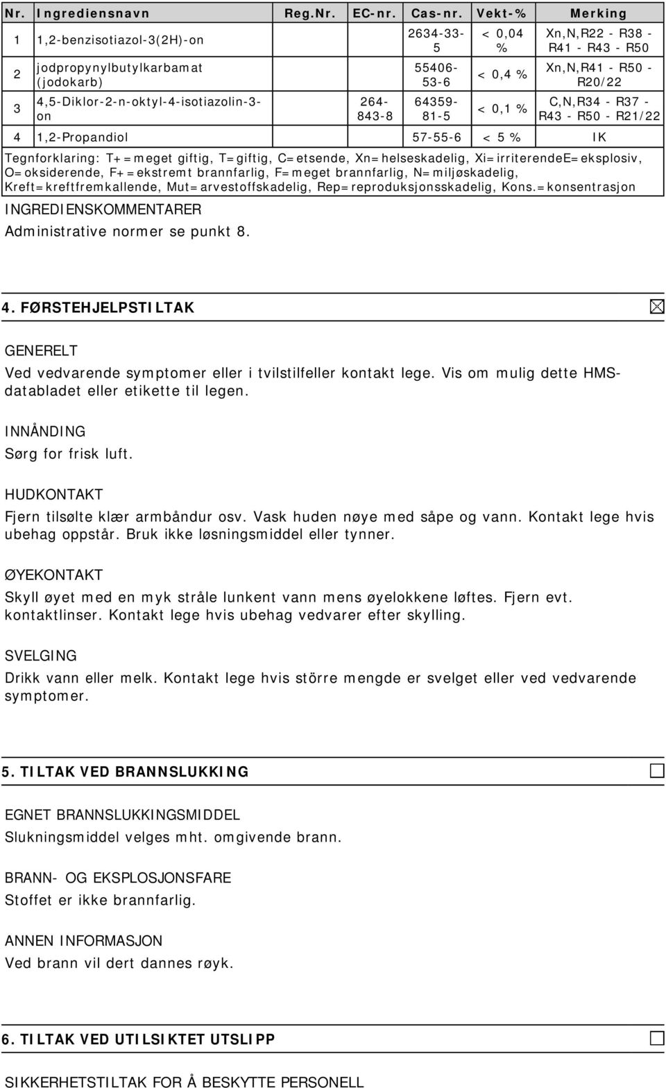 Xn,N,R22 - R38 - R41 - R43 - R50 Xn,N,R41 - R50 - R20/22 C,N,R34 - R37 - R43 - R50 - R21/22 4 1,2-Propandiol 57-55-6 < 5 % IK Tegnforklaring: T+=meget giftig, T=giftig, C=etsende, Xn=helseskadelig,