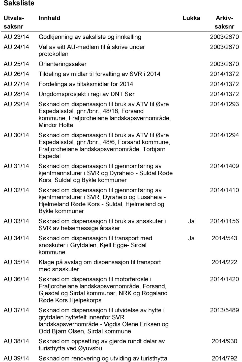 2014/1372 AU 29/14 AU 30/14 AU 31/14 AU 32/14 AU 33/14 AU 34/14 AU 35/14 AU 36/14 AU 37/14 AU 38/14 Søknad om dispensasjon til bruk av ATV til Øvre Espedalsstøl, gnr./bnr.