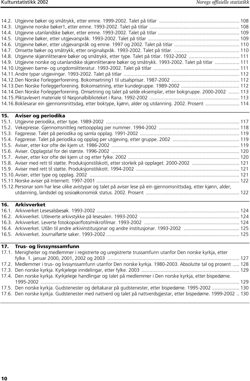 7. Omsette bøker og småtrykk, etter originalspråk. 1993-2002. Talet på titlar.... 110 14.8. Utgjevne skjønnlitterære bøker og småtrykk, etter type. Talet på titlar. 1932-2002... 111 14.9. Utgjevne norske og utanlandske skjønnlitterære bøker og småtrykk.