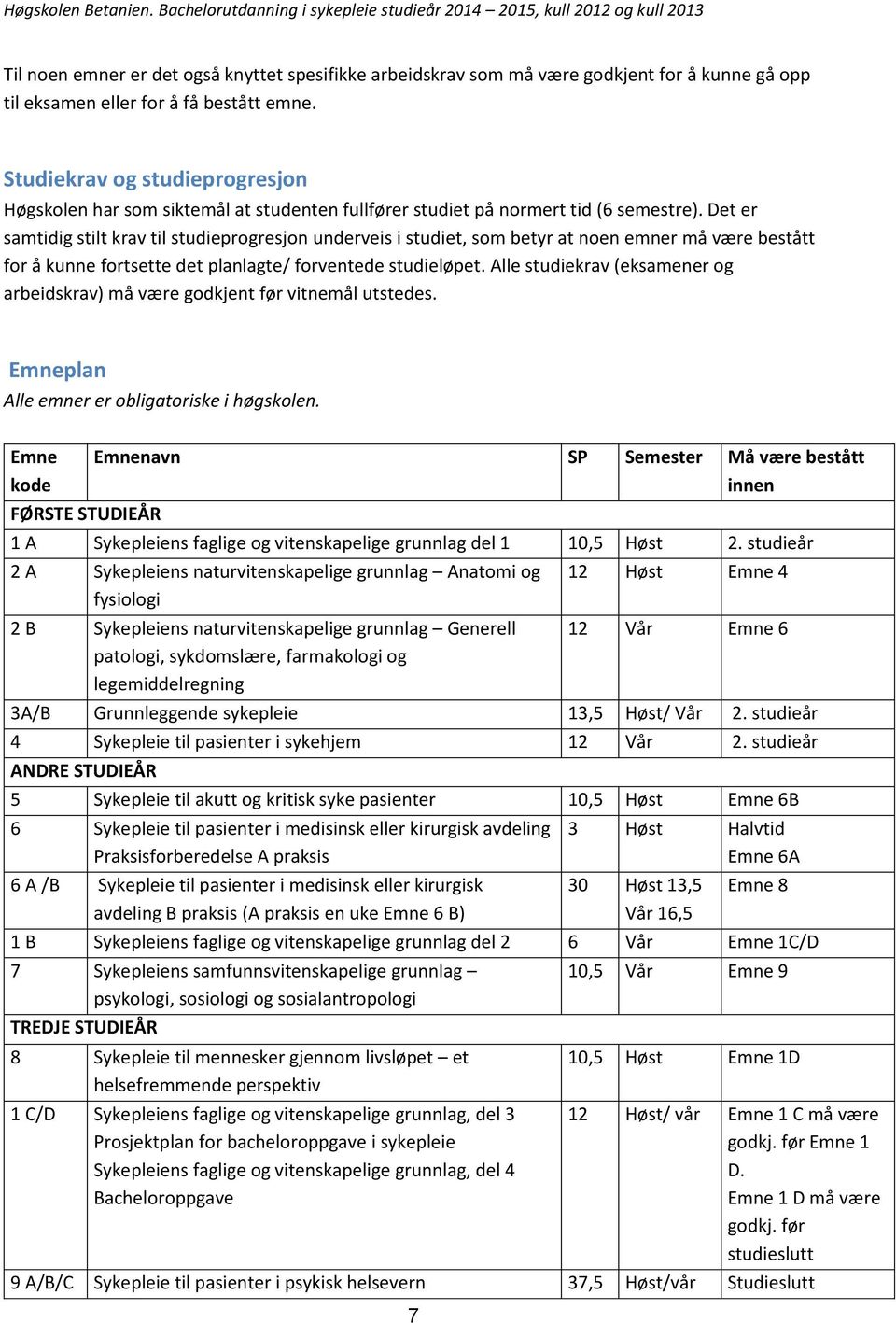 Det er samtidig stilt krav til studieprogresjon underveis i studiet, som betyr at noen emner må være bestått for å kunne fortsette det planlagte/ forventede studieløpet.