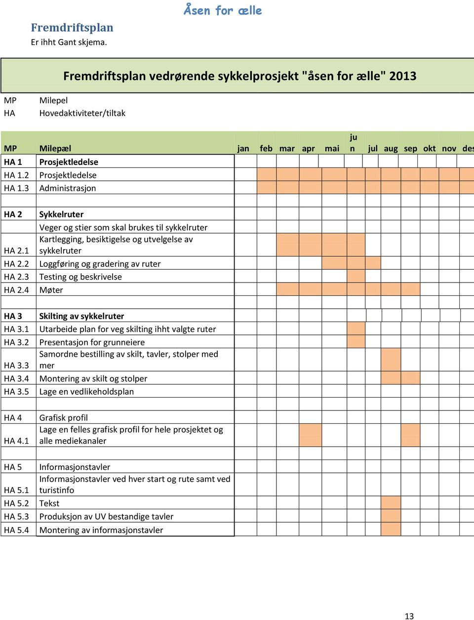 3 Administrasjon ju n jul aug sep okt nov des HA 2 HA 2.1 HA 2.2 HA 2.3 HA 2.4 HA 3 HA 3.1 HA 3.2 HA 3.3 HA 3.4 HA 3.5 HA 4 HA 4.1 HA 5 HA 5.1 HA 5.2 HA 5.3 HA 5.