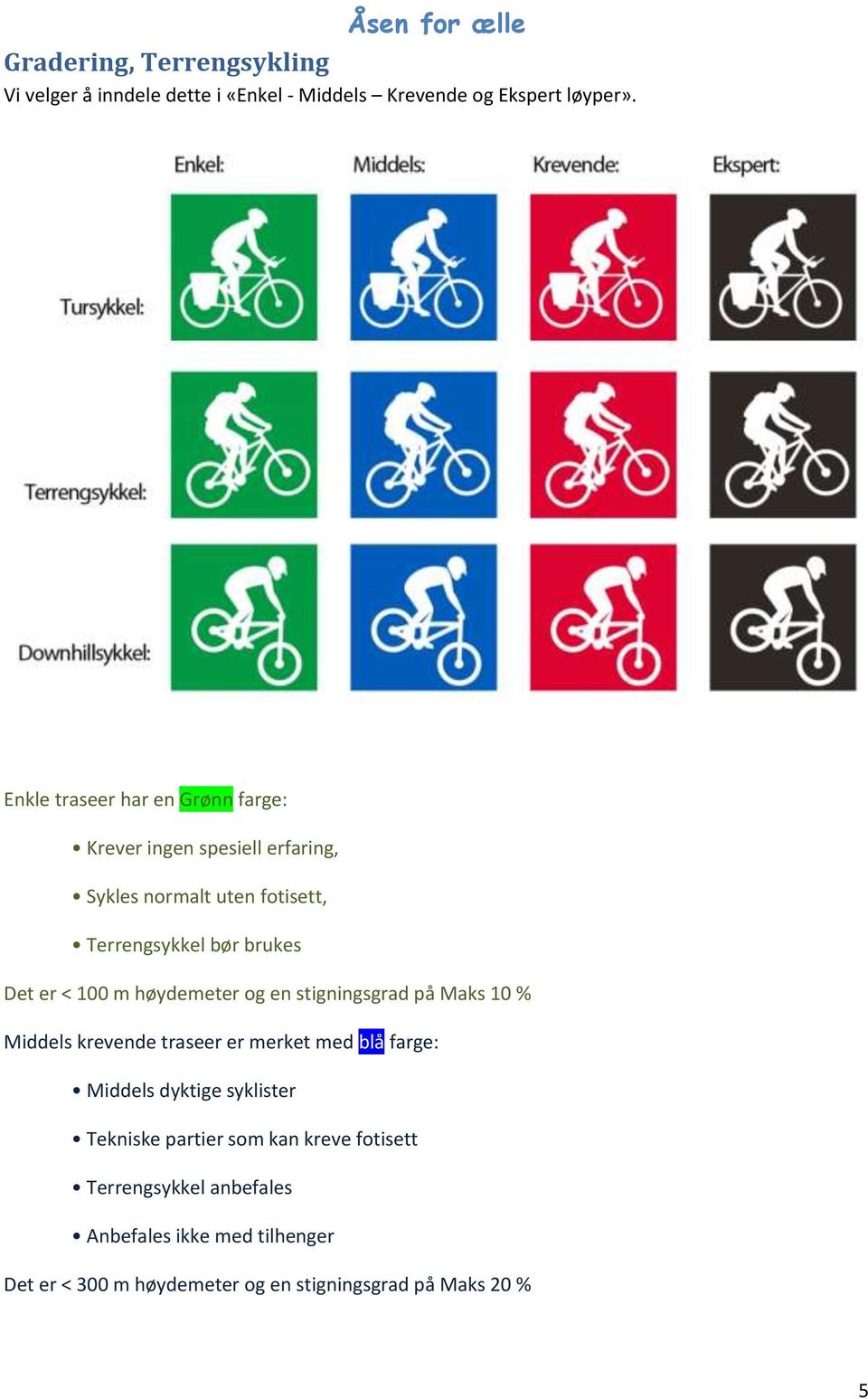 < 100 m høydemeter og en stigningsgrad på Maks 10 % Middels krevende traseer er merket med blå farge: Middels dyktige syklister