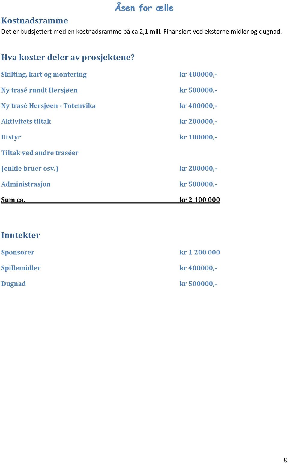Skilting, kart og montering kr 400000,- Ny trasé rundt Hersjøen kr 500000,- Ny trasé Hersjøen - Totenvika kr 400000,-