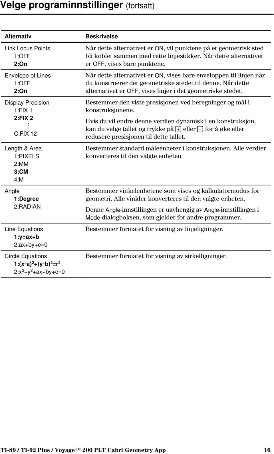 b) 2 =r 2 2:x 2 +y 2 +ax+by+c=0 Beskrivelse Når dette alternativet er ON, vil punktene på et geometrisk sted bli koblet sammen med rette linjestikker.