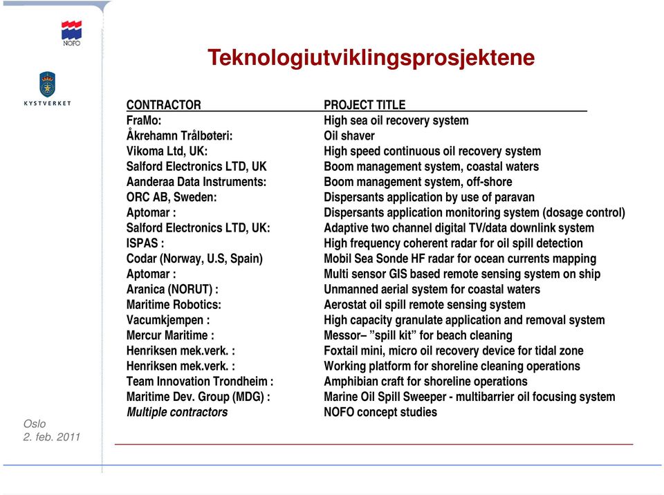 Group (MDG) : Multiple contractors PROJECT TITLE High sea oil recovery system Oil shaver High speed continuous oil recovery system Boom management system, coastal waters Boom management system,