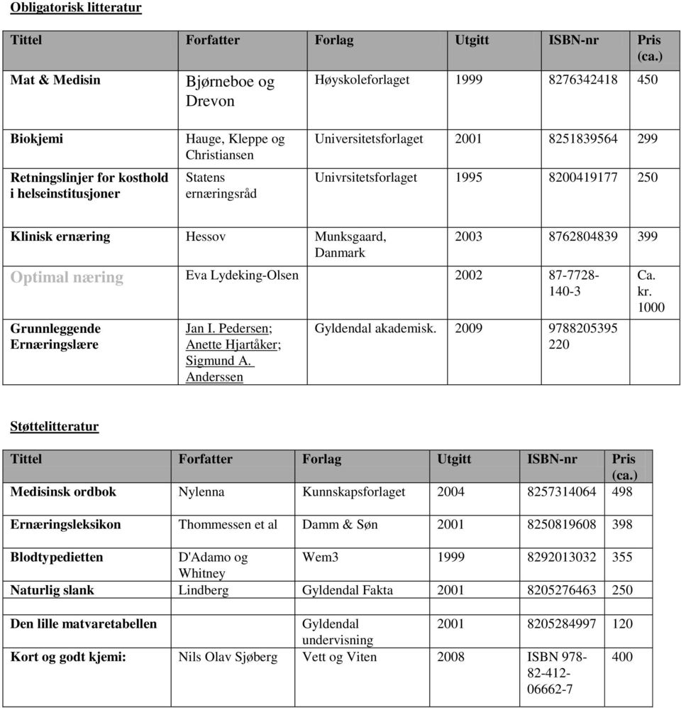 Universitetsforlaget 2001 8251839564 299 Univrsitetsforlaget 1995 8200419177 250 Klinisk ernæring Hessov Munksgaard, Danmark 2003 8762804839 399 Optimal næring Eva Lydeking-Olsen 2002 87-7728- 140-3