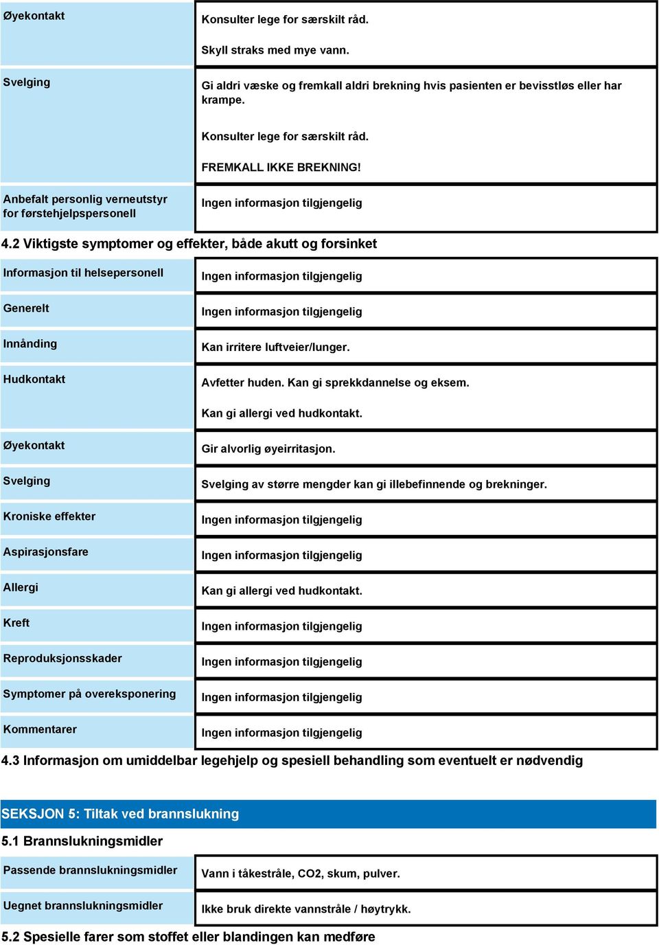 2 Viktigste symptomer og effekter, både akutt og forsinket Informasjon til helsepersonell Generelt Innånding Hudkontakt Kan irritere luftveier/lunger. Avfetter huden. Kan gi sprekkdannelse og eksem.