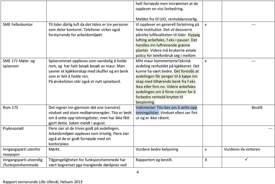 Man savner et kjøkkenskap med skuffer og en benk som er lett å holde ren. På ønskelisten står også et nytt spisebord. Det regner inn gjennom det ene (venstre) vinduet ved store nedbørsmengder.