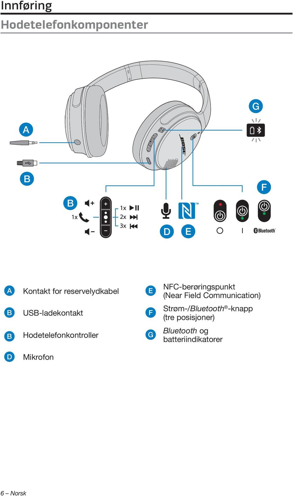 NFC-berøringspunkt (Near Field Communication) Strøm-/Bluetooth