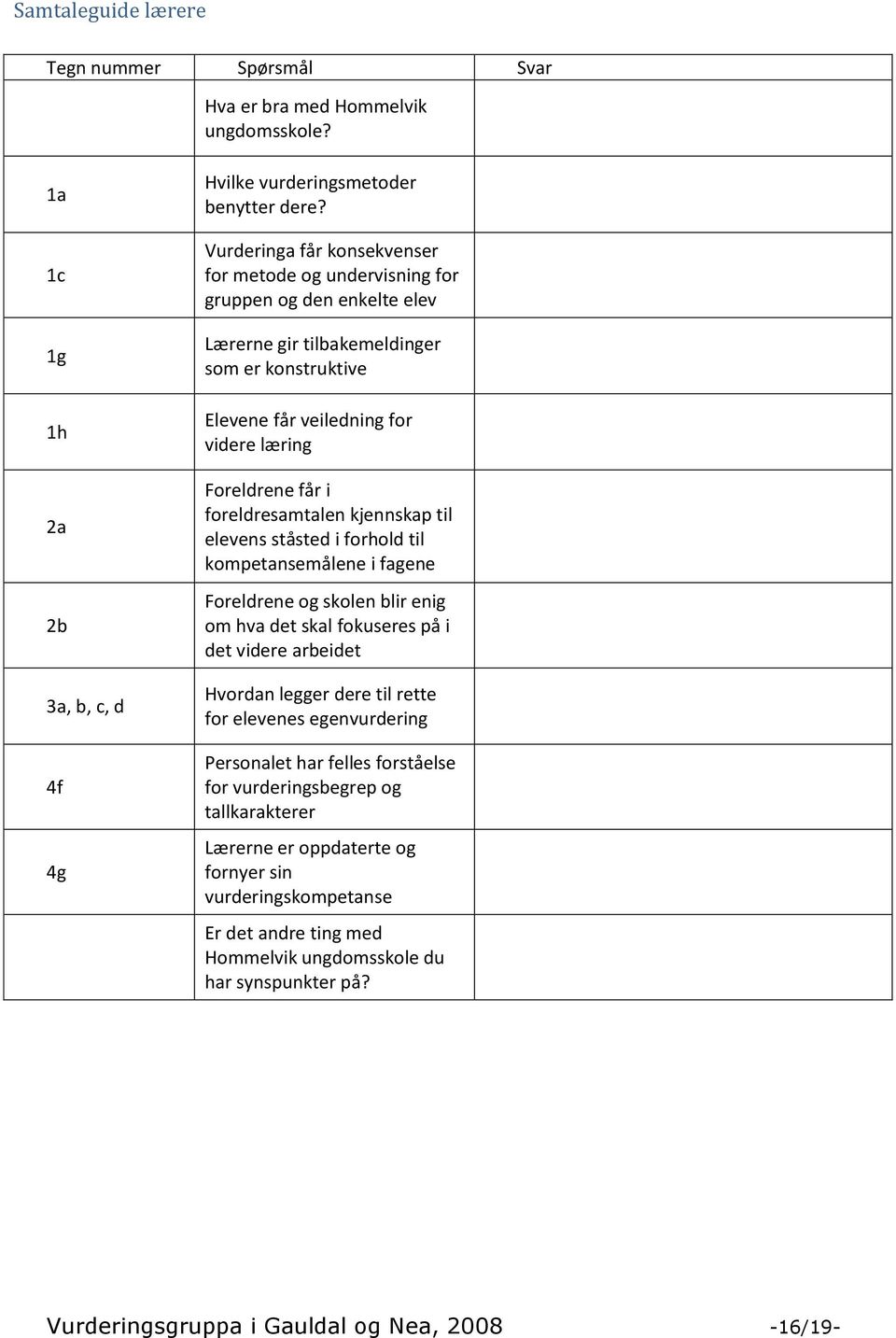 foreldresamtalen kjennskap til elevens ståsted i forhold til kompetansemålene i fagene Foreldrene og skolen blir enig om hva det skal fokuseres på i det videre arbeidet Hvordan legger dere til rette