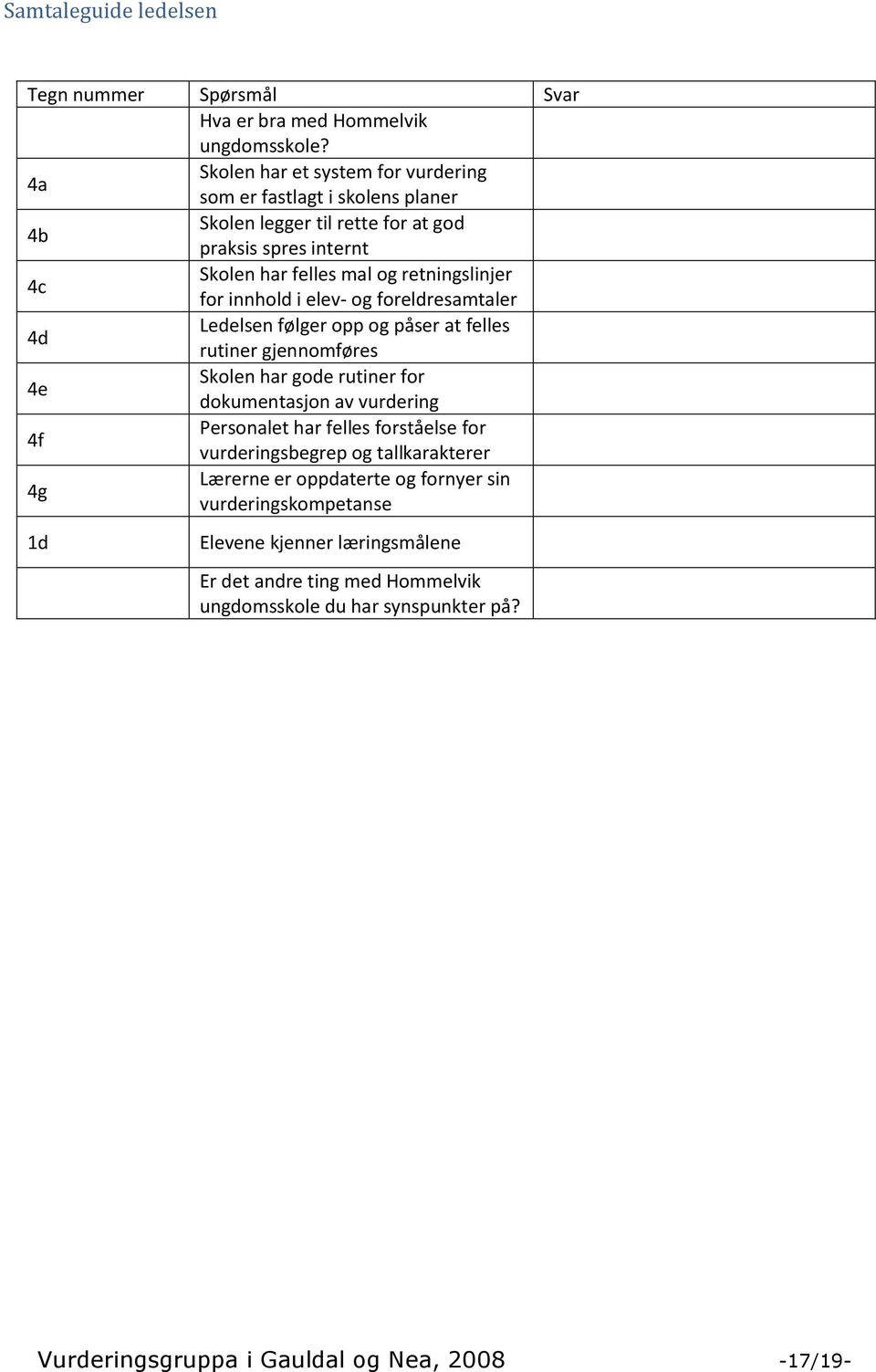 for innhold i elev- og foreldresamtaler 4d Ledelsen følger opp og påser at felles rutiner gjennomføres 4e Skolen har gode rutiner for dokumentasjon av vurdering 4f Personalet