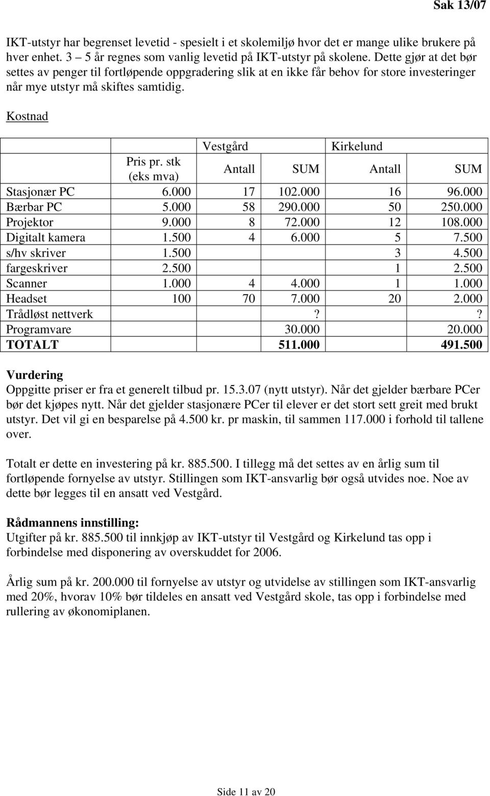 stk (eks mva) Antall SUM Antall SUM Stasjonær PC 6.000 17 102.000 16 96.000 Bærbar PC 5.000 58 290.000 50 250.000 Projektor 9.000 8 72.000 12 108.000 Digitalt kamera 1.500 4 6.000 5 7.