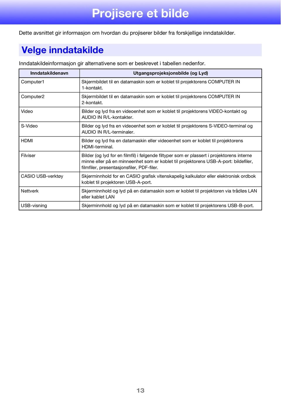 Inndatakildenavn Computer1 Computer2 Video S-Video HDMI Filviser CASIO USB-verktøy Nettverk USB-visning Utgangsprojeksjonsbilde (og Lyd) Skjermbildet til en datamaskin som er koblet til projektorens