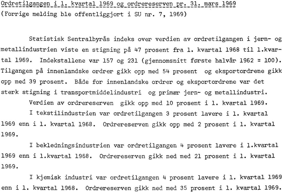 Indekstallene var 157 og 231 (gjennomsnitt første halvår 1962 100). Tilgangen på innenlandske ordrer gikk opp med 54 prosent og eksportordrene gikk opp med 39 prosent.