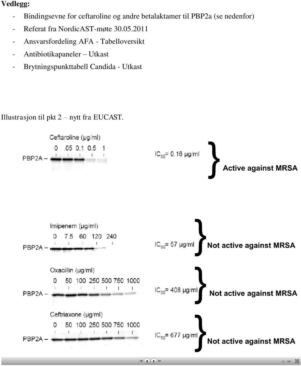 2011 - Ansvarsfordeling AFA - Tabelloversikt - Antibiotikapaneler