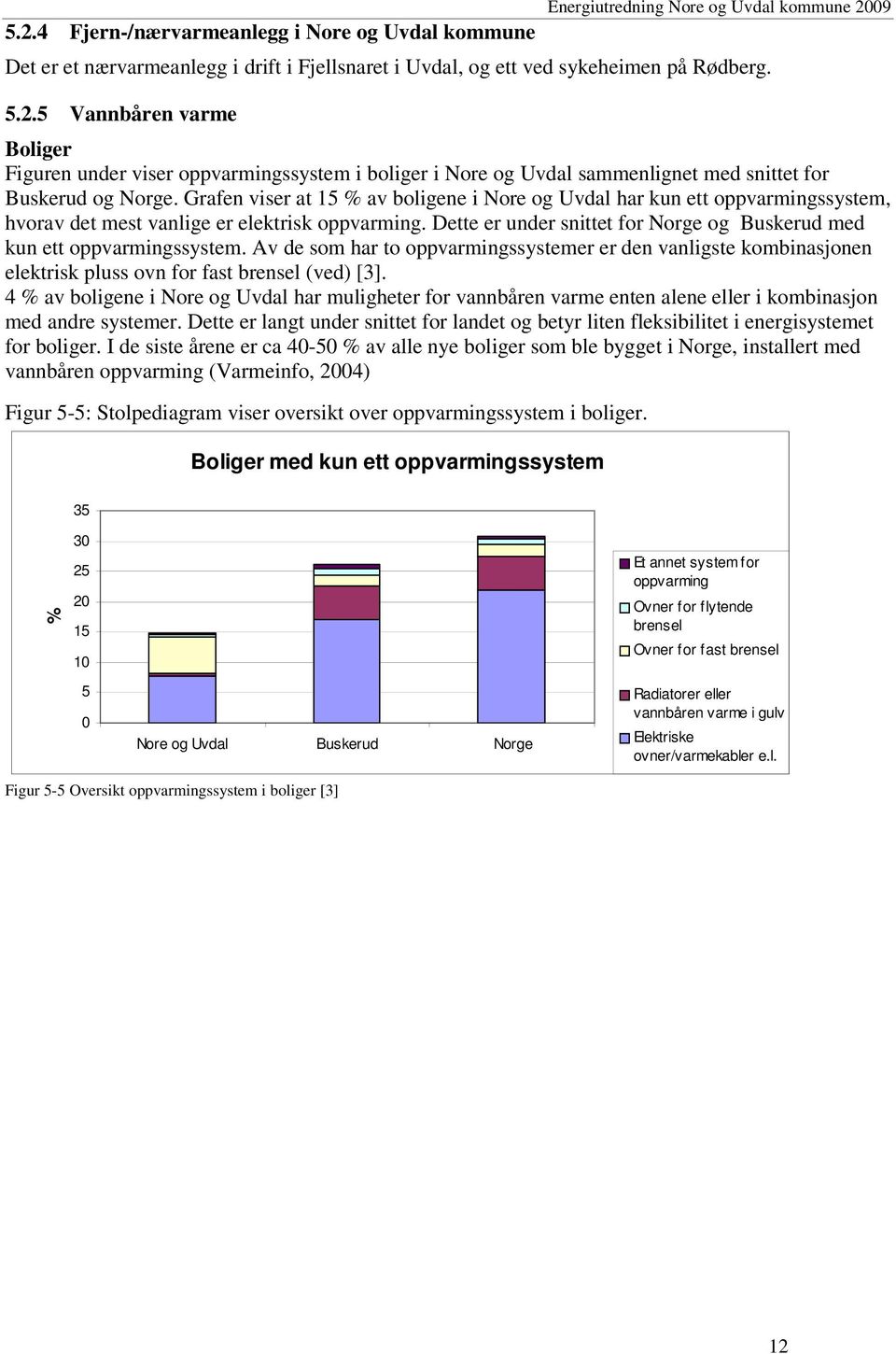 Dette er under snittet for Norge og Buskerud med kun ett oppvarmingssystem. Av de som har to oppvarmingssystemer er den vanligste kombinasjonen elektrisk pluss ovn for fast brensel (ved) [3].