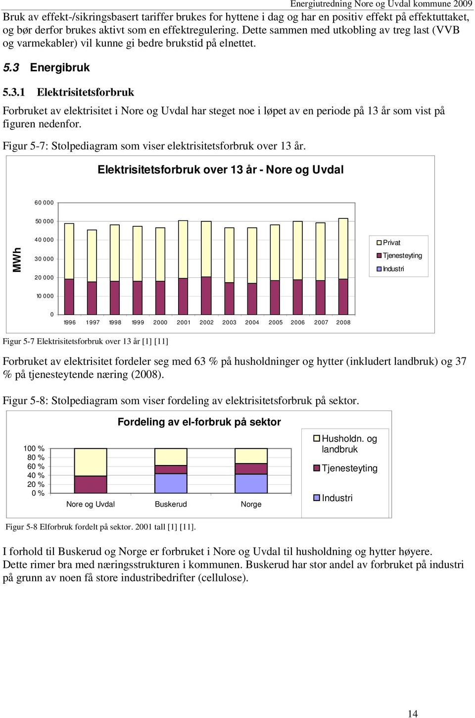 Energibruk 5.3.1 Elektrisitetsforbruk Forbruket av elektrisitet i Nore og Uvdal har steget noe i løpet av en periode på 13 år som vist på figuren nedenfor.