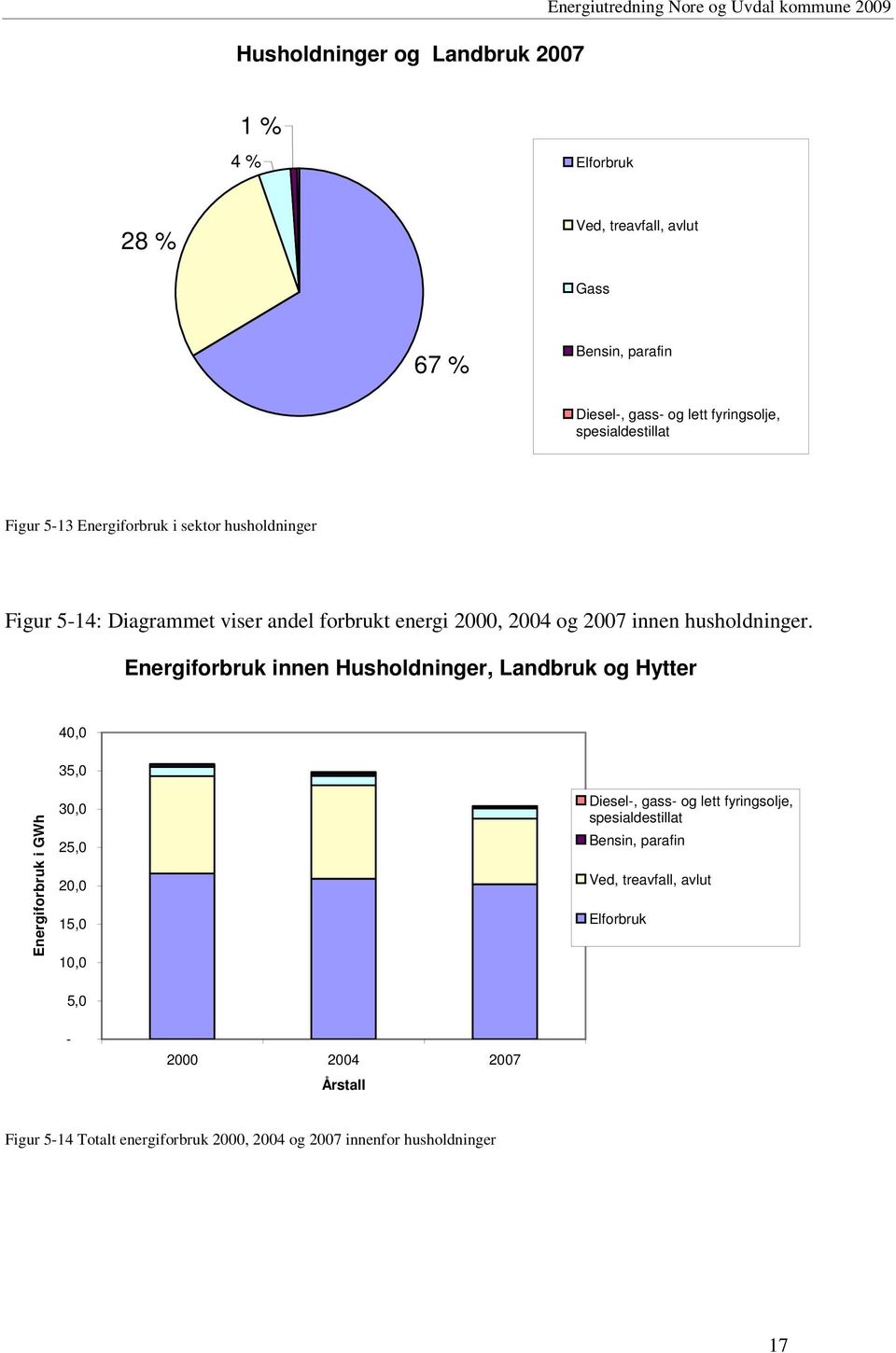 husholdninger.