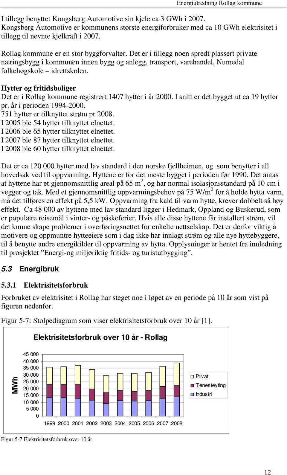 Hytter og fritidsboliger Det er i Rollag kommune registrert 1407 hytter i år 2000. I snitt er det bygget ut ca 19 hytter pr. år i perioden 1994-2000. 751 hytter er tilknyttet strøm pr 2008.