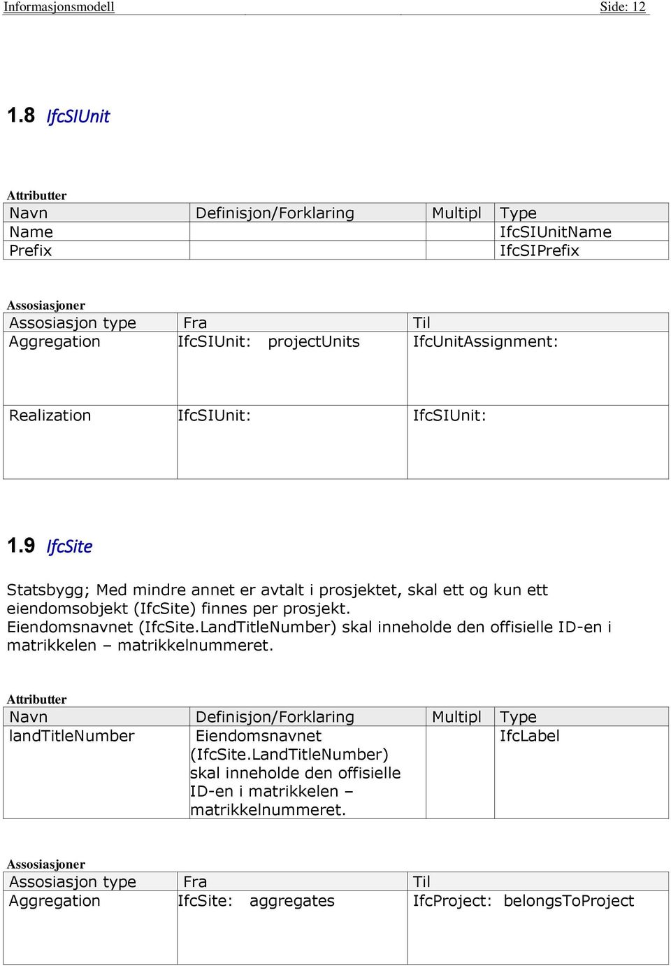 IfcSIUnit: 1.9 IfcSite Statsbygg; Med mindre annet er avtalt i prosjektet, skal ett og kun ett eiendomsobjekt (IfcSite) finnes per prosjekt. Eiendomsnavnet (IfcSite.