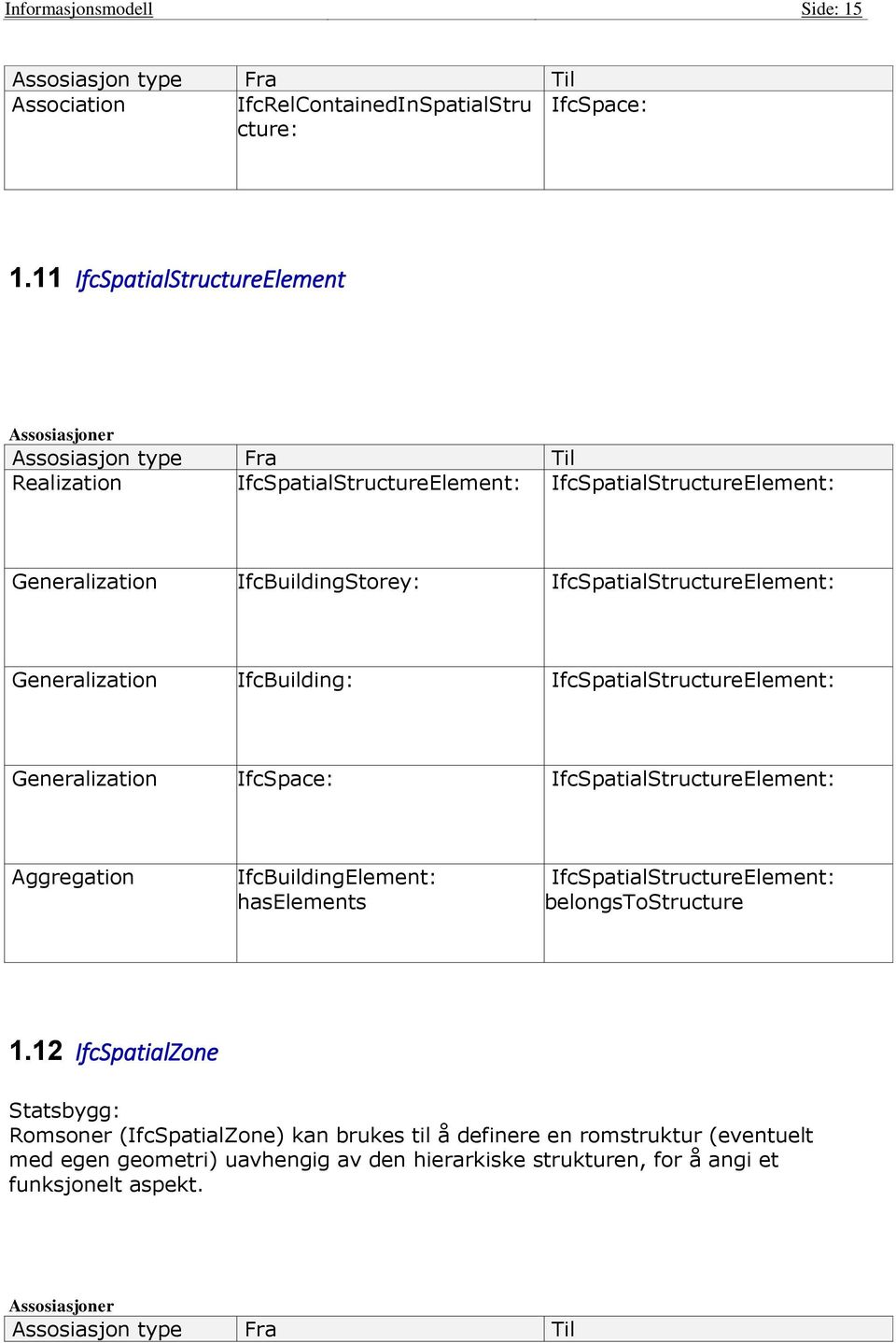 Generalization IfcBuilding: IfcSpatialStructureElement: Generalization IfcSpace: IfcSpatialStructureElement: IfcBuildingElement: haselements