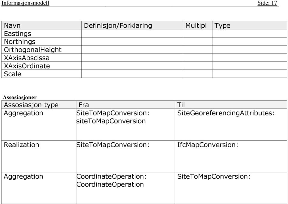 SiteToMapConversion: sitetomapconversion SiteGeoreferencingAttributes: