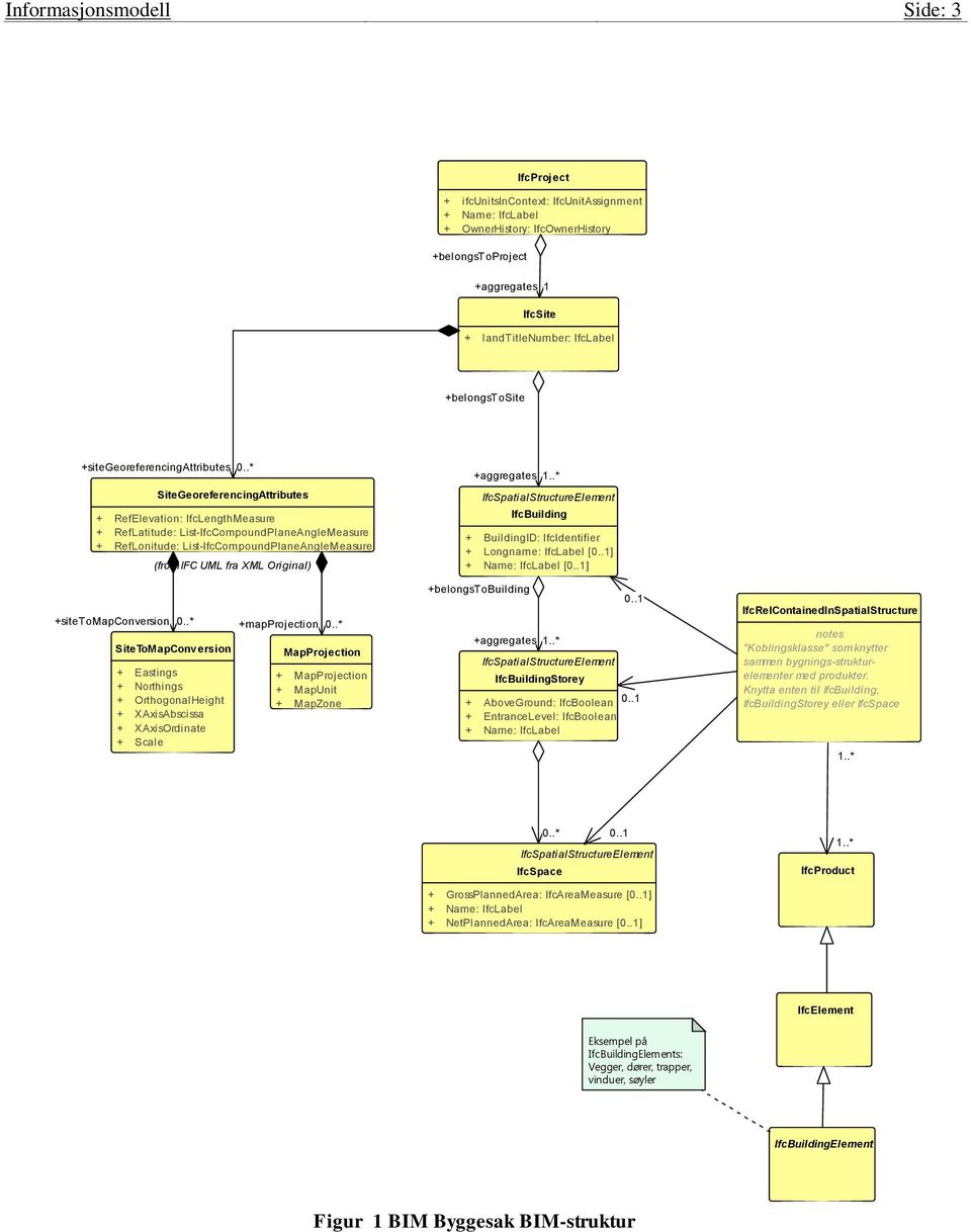 .* SiteGeoreferencingAttributes + RefElevation: IfcLengthMeasure + RefLatitude: List-IfcCompoundPlaneAngleMeasure + RefLonitude: List-IfcCompoundPlaneAngleMeasure +sitetomapconversion 0.