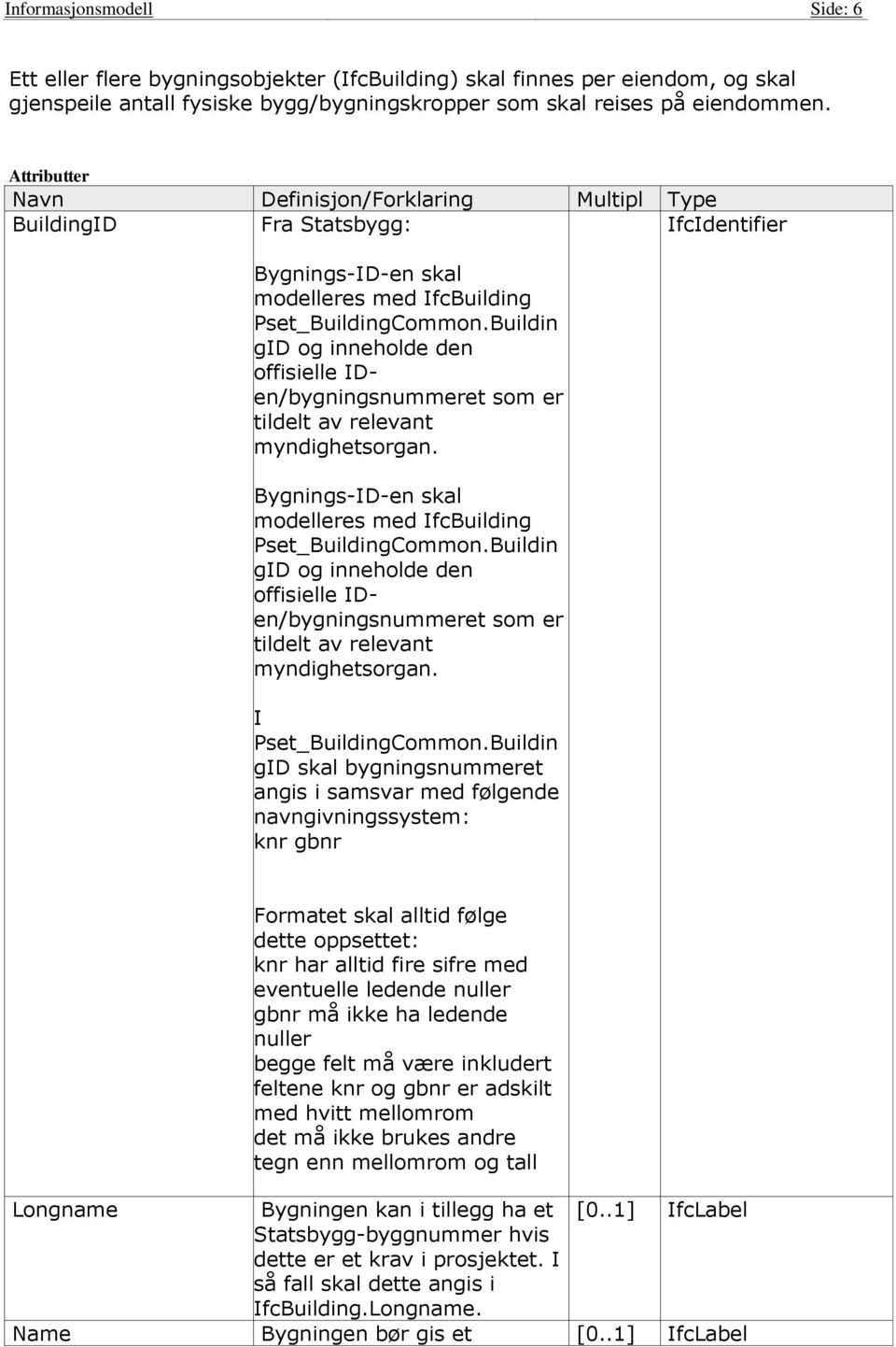 Buildin gid og inneholde den offisielle IDen/bygningsnummeret som er tildelt av relevant myndighetsorgan. Bygnings-ID-en skal modelleres med IfcBuilding Pset_BuildingCommon.