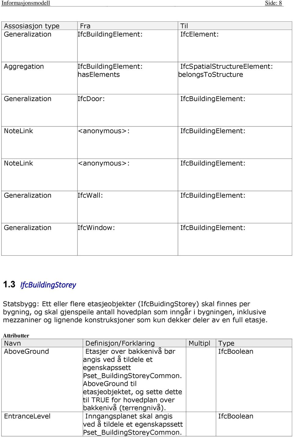 3 IfcBuildingStorey Statsbygg: Ett eller flere etasjeobjekter (IfcBuidingStorey) skal finnes per bygning, og skal gjenspeile antall hovedplan som inngår i bygningen, inklusive mezzaniner og lignende