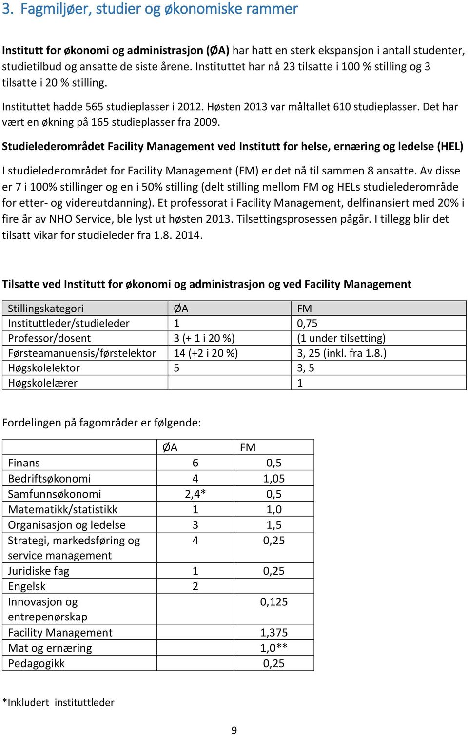 Det har vært en økning på 165 studieplasser fra 2009.