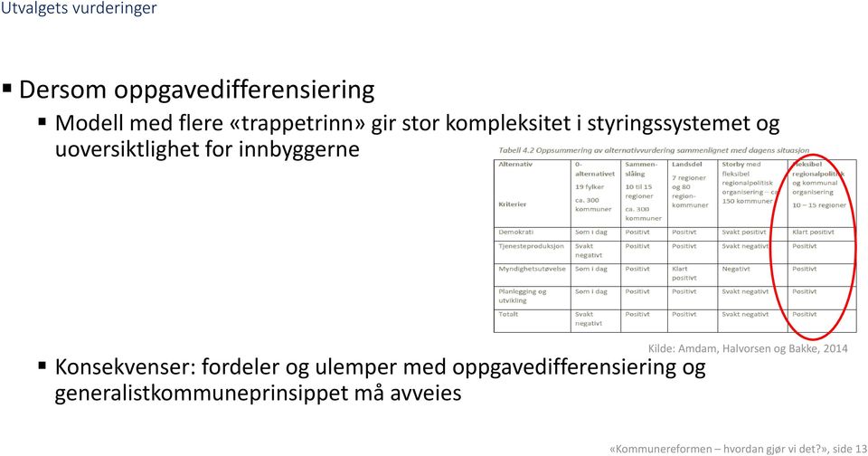 fordeler og ulemper med oppgavedifferensiering og generalistkommuneprinsippet må