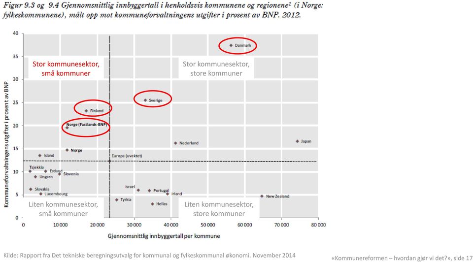 Kilde: Rapport fra Det tekniske beregningsutvalg for kommunal og