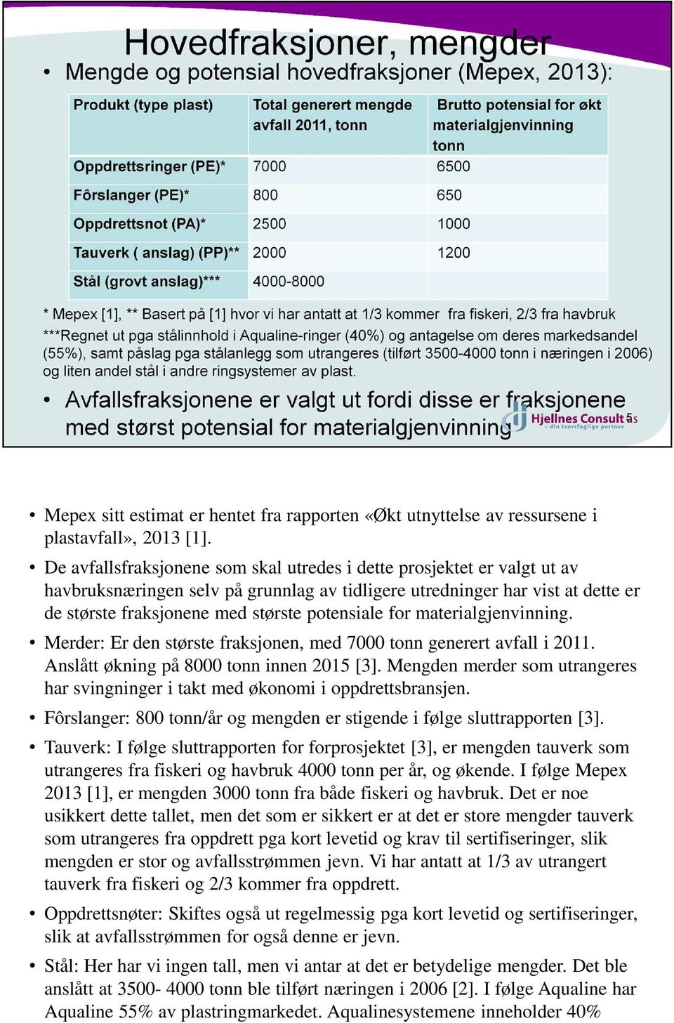 for materialgjenvinning. Merder: Er den største fraksjonen, med 7000 tonn generert avfall i 2011. Anslått økning på 8000 tonn innen 2015 [3].