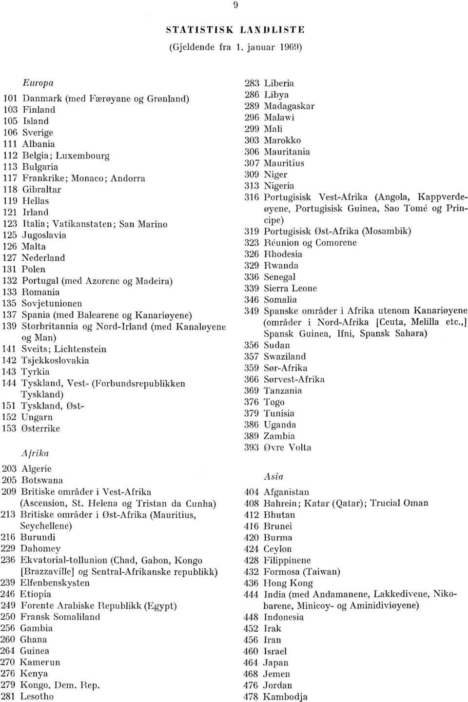 121 Irland 123 Italia; Vatikanstaten; San Marino 125 Jugoslavia 126 Malta 127 Nederland 131 Polen 132 Portugal (med Azorene og Madeira) 133 Romania 135 Sovjetunionen 137 Spania (med Balearene og
