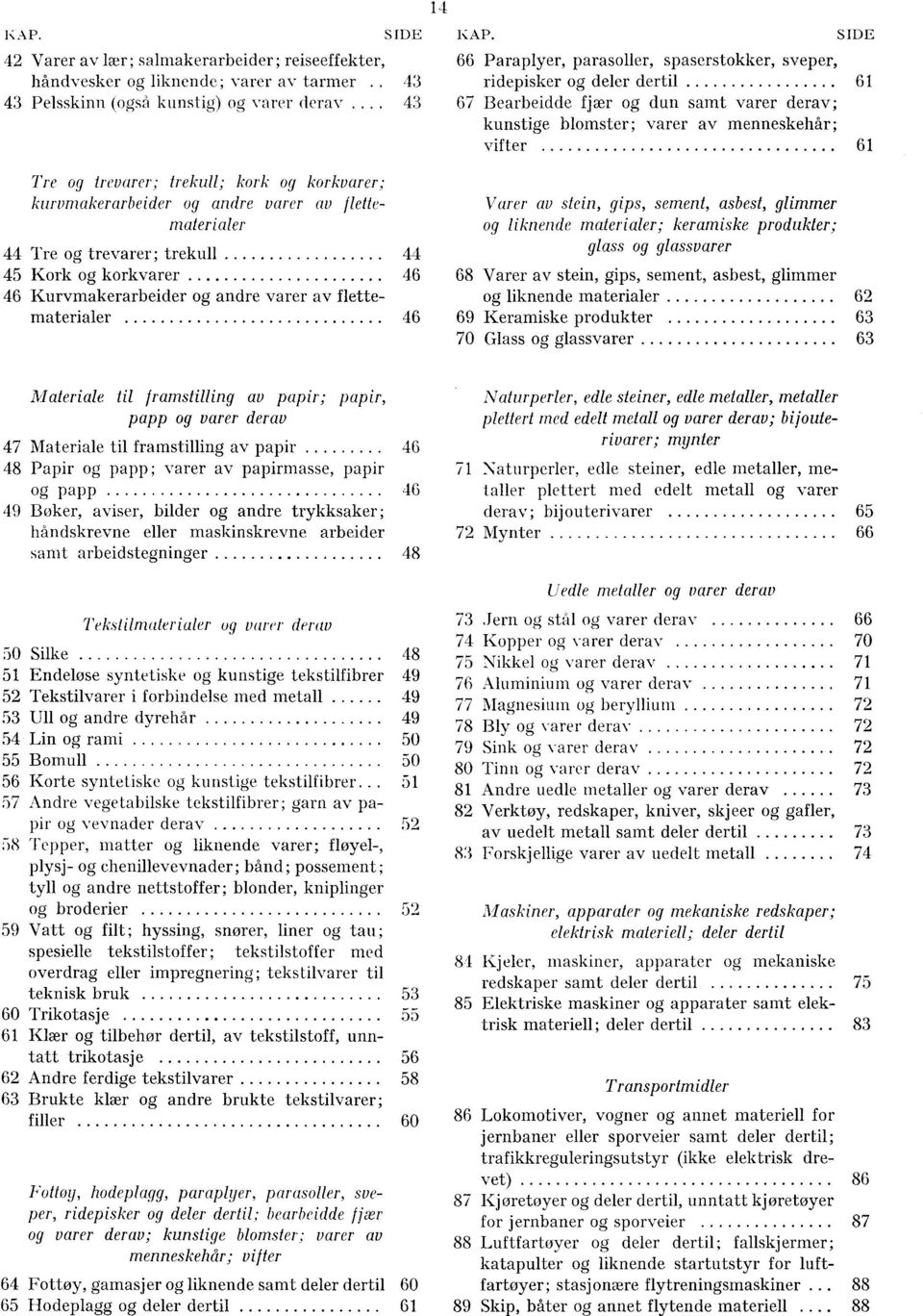 trevarer; trekull; kork og korkvarer; kurvrnakerarbeider og andre varer av flettematerialer 44 Tre og trevarer; trekull 45 Kork og korkvarer 46 Kurvmakerarbeider og andre varer av flettematerialer