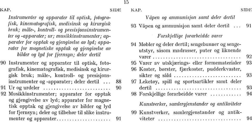 opptak og gjengivelse av lyd; apparater for magnetiske opptak og gjengivelse av bilder og lyd for ffernsyn; deler dertil 90 Instrumenter og apparater til optisk, fotografisk, kinematografisk,