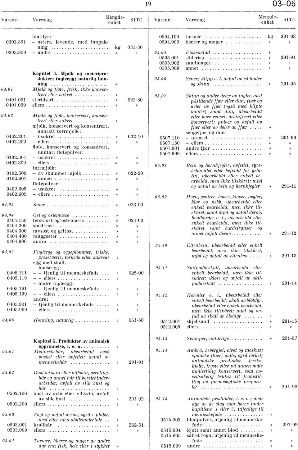 Mjølk og meieriprodukter; fugleegg; naturlig honning Mjølk og flote, frisk, ikke konsentrert eller sukret sterilisert ellers Mjølk og flote, konservert, konsentrert eller sukret mjølk, konservert og